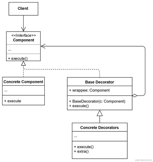 PHP面向对象装饰器模式如何应用于长尾词处理？