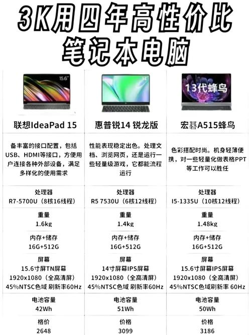 3000元左右轻薄本推荐？哪款值得入手？