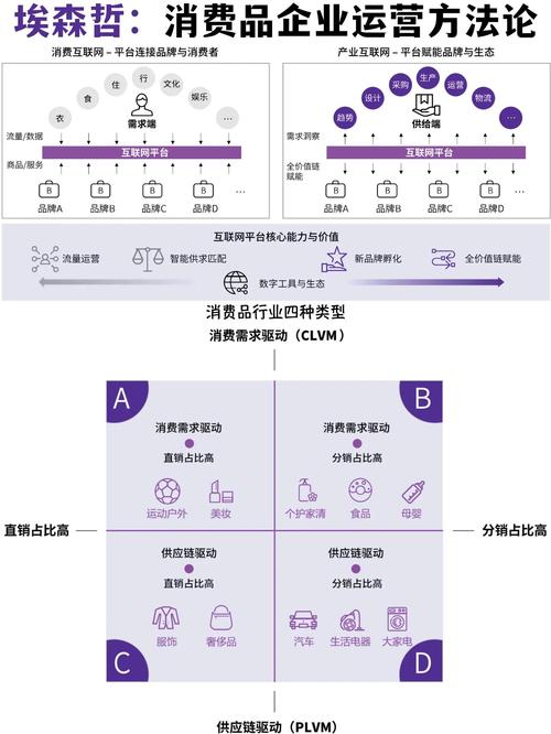 如何应对看过来！商城系统在面临高并发、高性能、高可用挑战时，实现稳定高效运营？