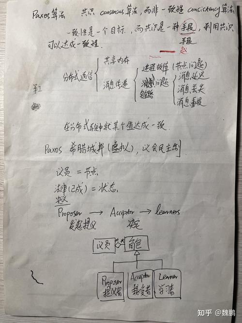 Paxos 算法学习笔记第2部分有哪些要点？