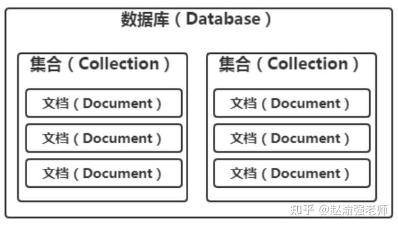 如何彻底避免Go语言中结构体序列化至MongoDB时生成空记录的问题？