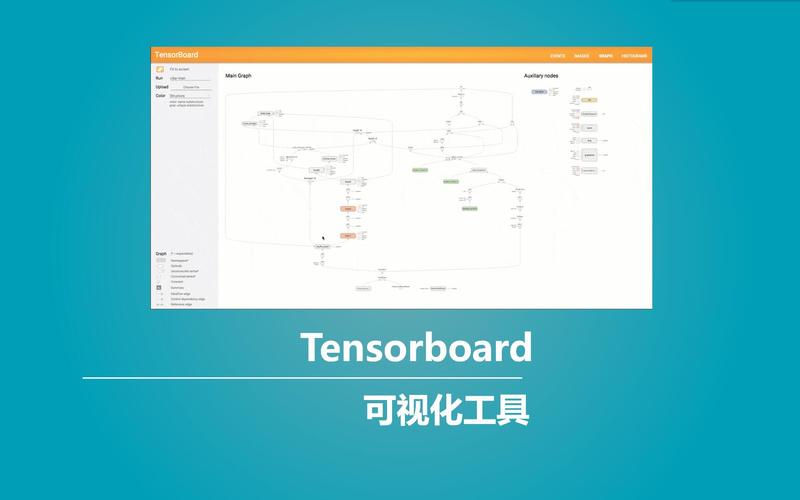 如何用Keras结合TensorBoard展示深度学习训练过程实例？