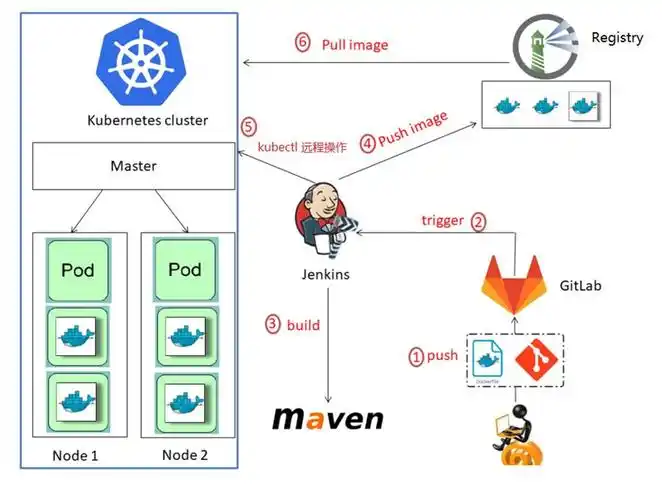 Jenkins插件在pipeline中的应用原理和具体操作步骤是怎样的？