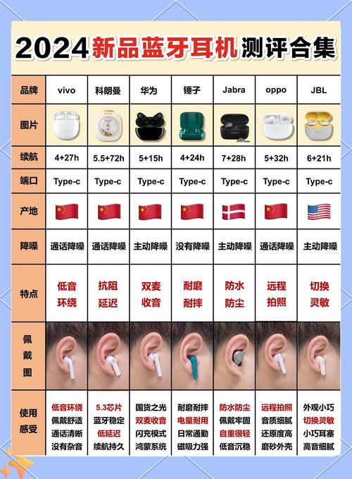 有没有性价比高的蓝牙耳机推荐？6款真正好用的蓝牙耳机排行榜？