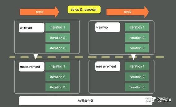 如何使用封装在Jackson中的JsonUtils进行JSON操作？