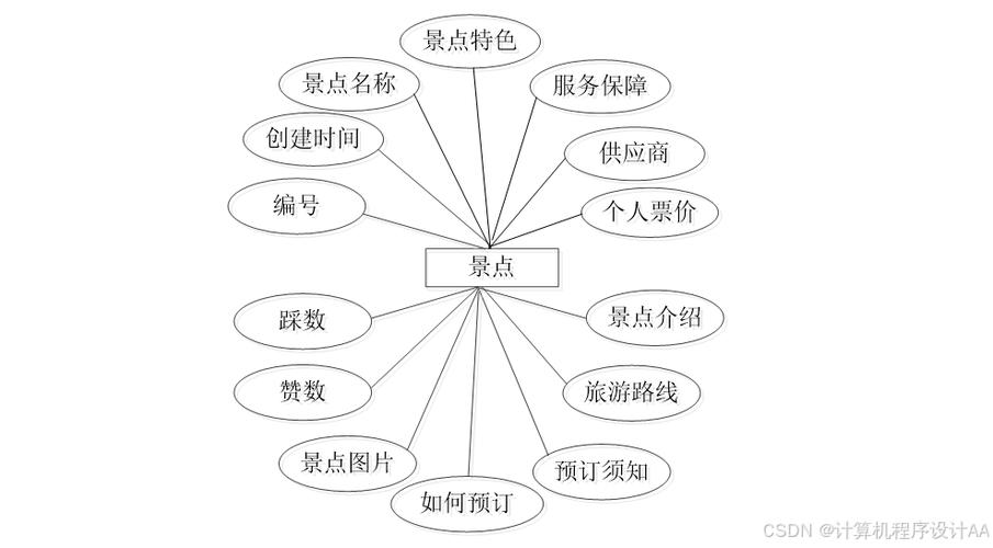 SpringBoot结合flyway初始化数据库，如何实现高效且自动化的数据库版本管理？
