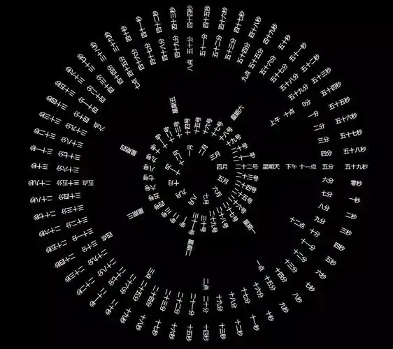 如何用Vue2.6改写抖音时间轮盘屏保效果代码实现个性化长尾词屏保？