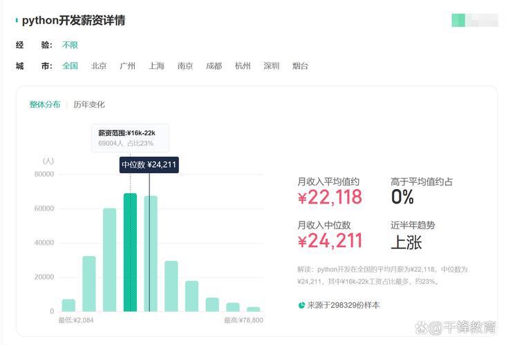 学习Python对普通人来说，就业前景广阔，真的值得投入吗？