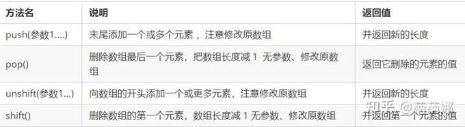 如何判断一个对象是否存在于某个对象数组中？