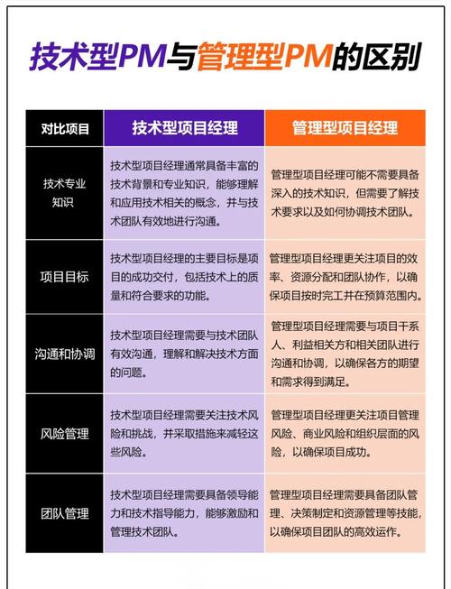 项目经理与工程经理的主要区别有哪些？