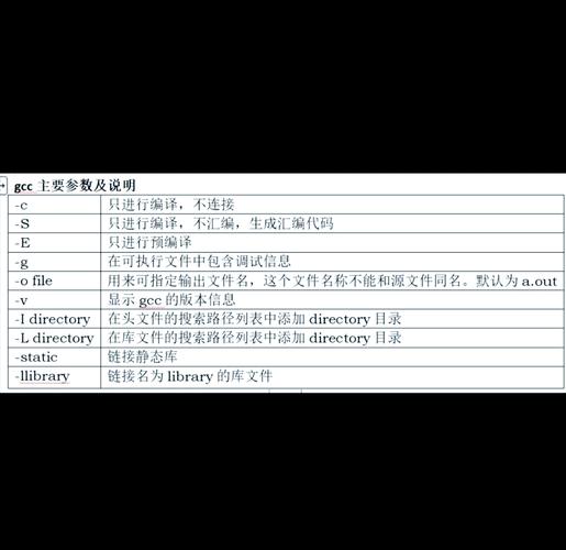 如何将Linux aarch64交叉编译的qlibc基础C/C库改写成长尾词？