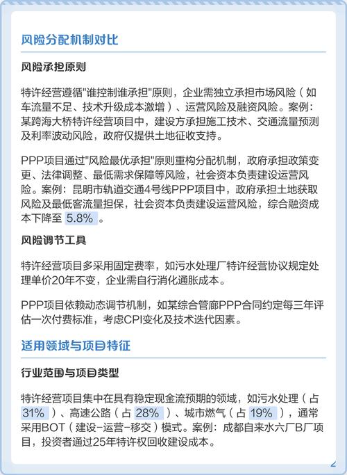 特许经营与PPP项目流程的根本差异是什么？