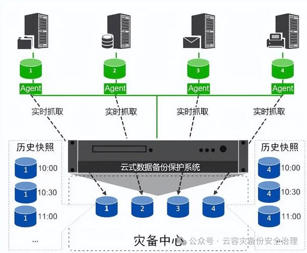 TP6 Think-Swoole RPC服务的灾备容灾与高可用设计如何实现？