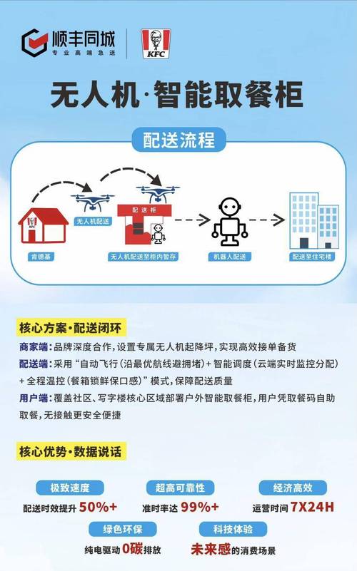 如何在外卖系统中实现支持长尾词的智能购物车功能？