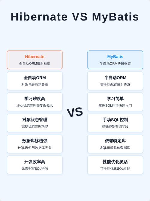 Hibernate与Mybatis如何实现协同共存，颠覆传统认知？