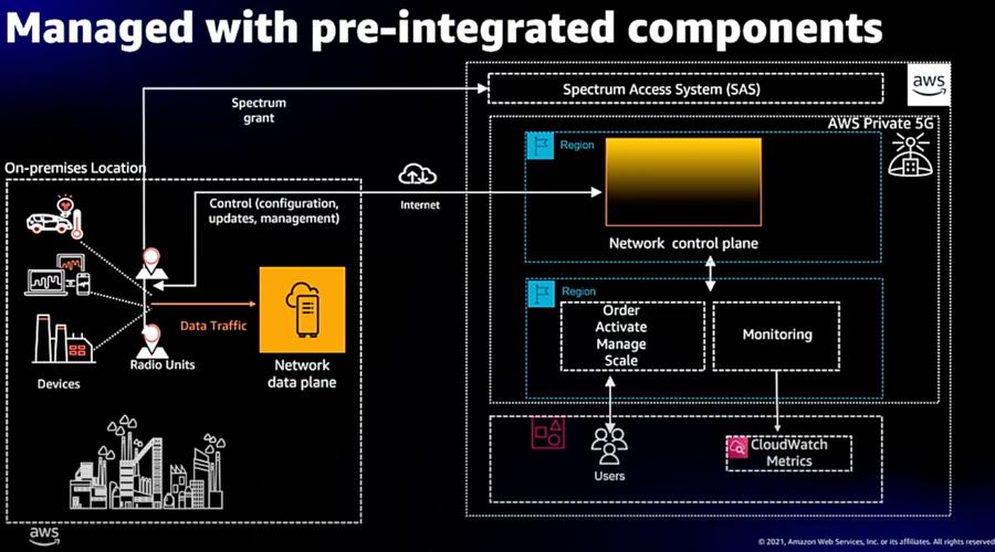 AWS Private 5G 的创新理念有哪些全面解读？