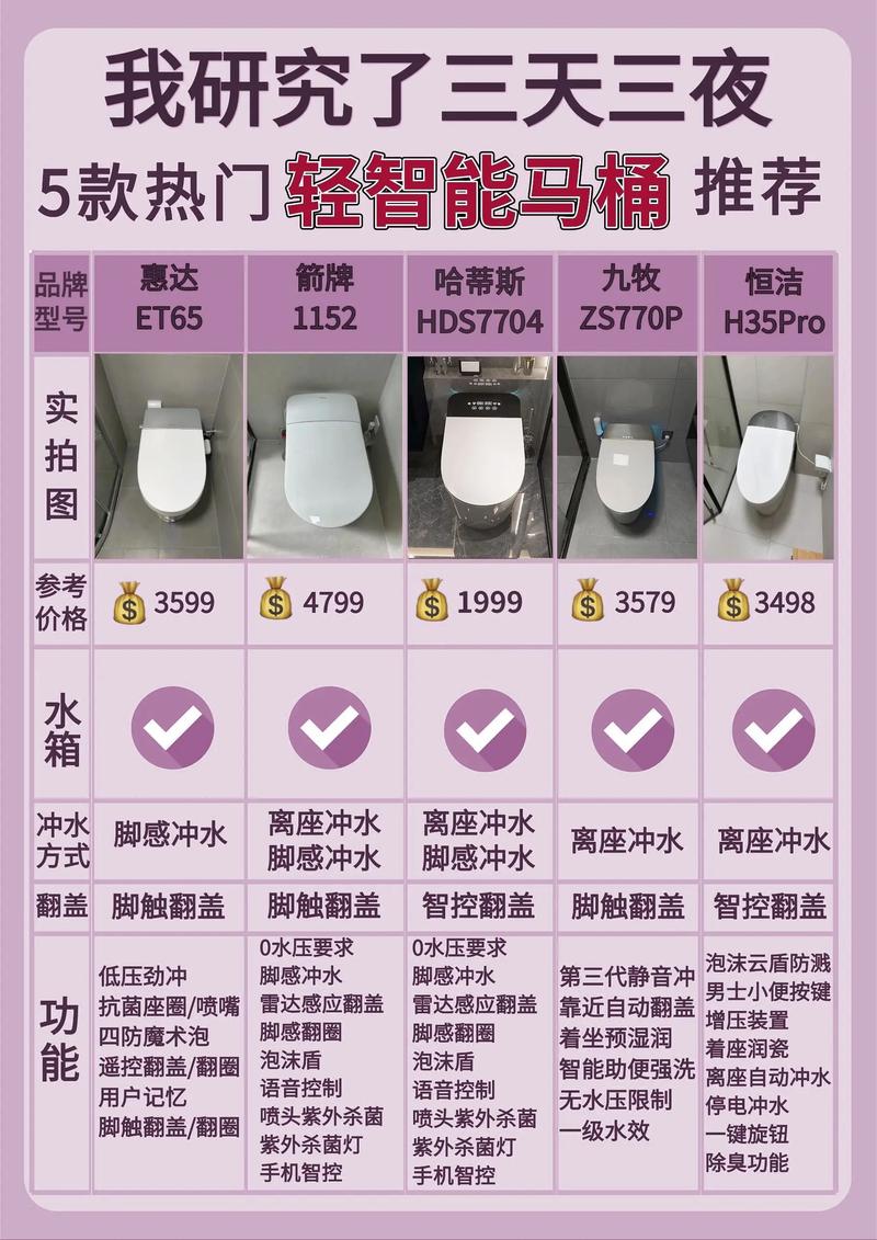 哪个品牌的智能马桶质量上乘且在市场上销量较高？