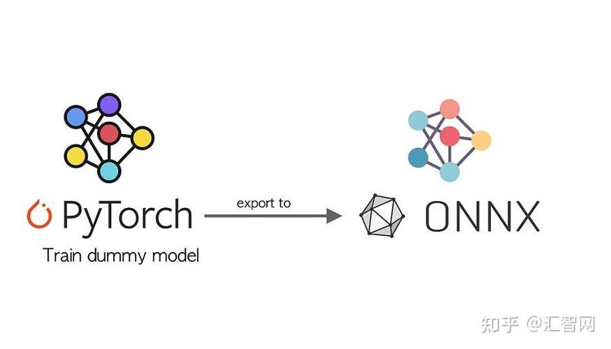 如何将Pytorch模型成功转换为ONNX模型实例？