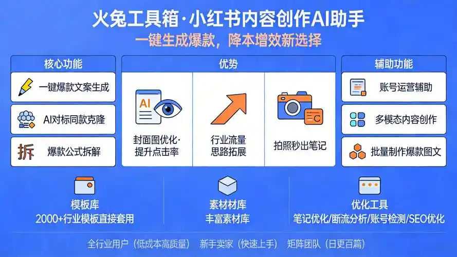 如何创作爆款内容，让谷歌轻松抓取？