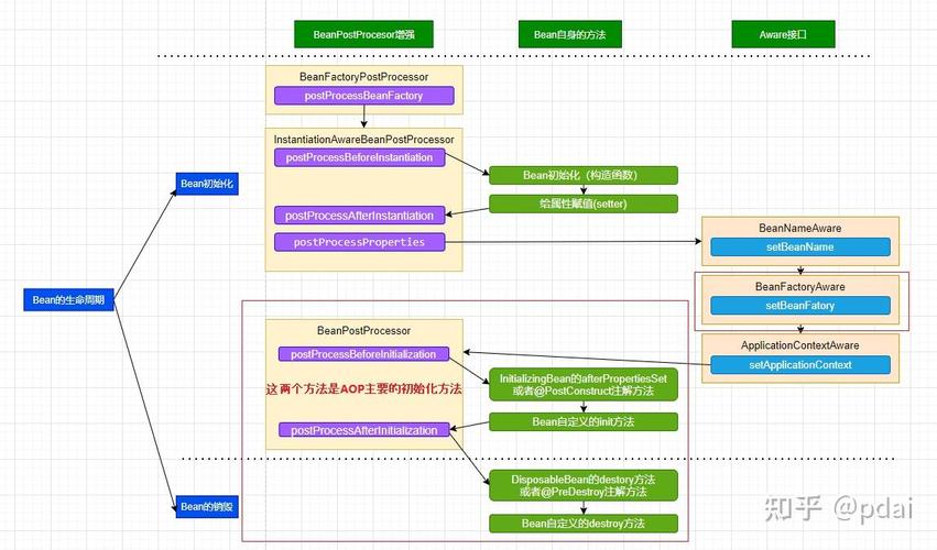 Spring中AnnotationAwareAspectJAutoProxyCreator类如何进行详细解析？