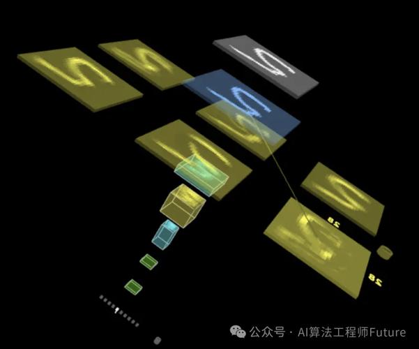 如何用Tensorflow实现可视化神经网络中的中间层和卷积层？