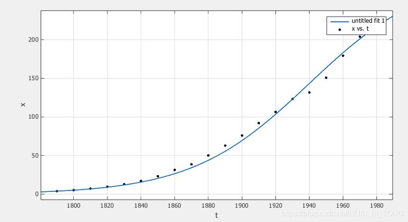 如何通过数学建模人口模型准确预测未来长尾人口趋势？