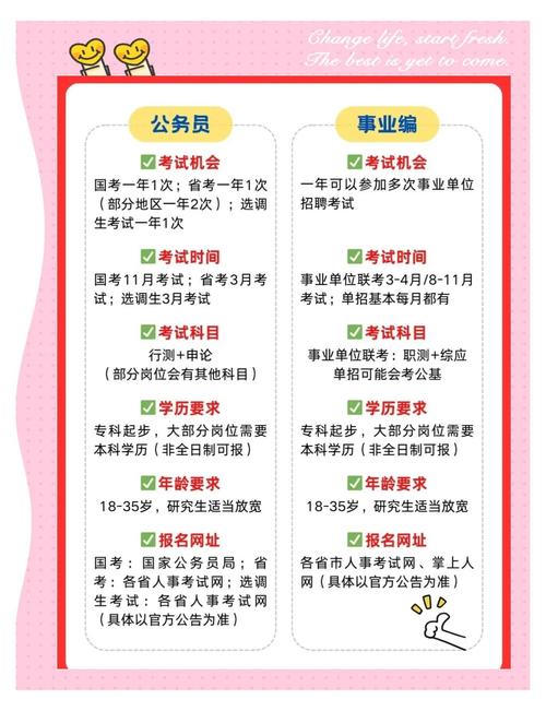 项目人员和事业编有哪些本质区别？