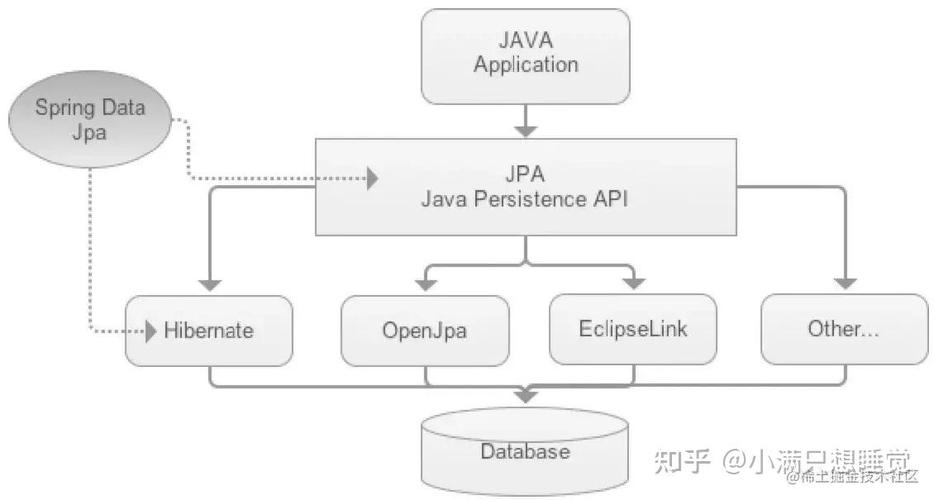Spring Data JPA如何实现数据分页及排序功能？