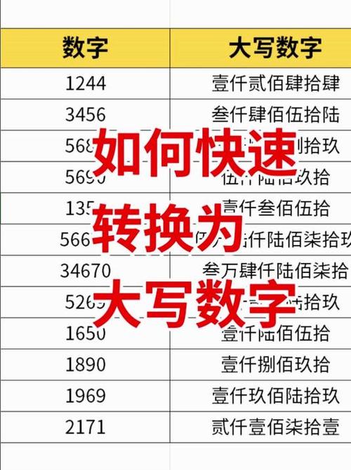 如何用PHP实现数字金额转换成繁体大写中文表达？