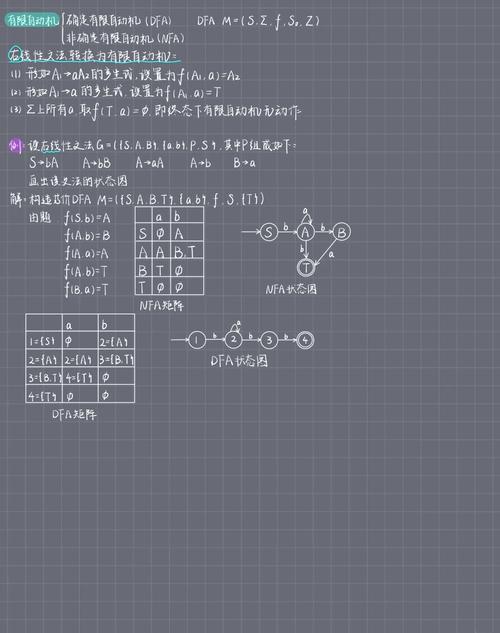 《CSAPP》网课总结（二）：编译原理基础有哪些要点？