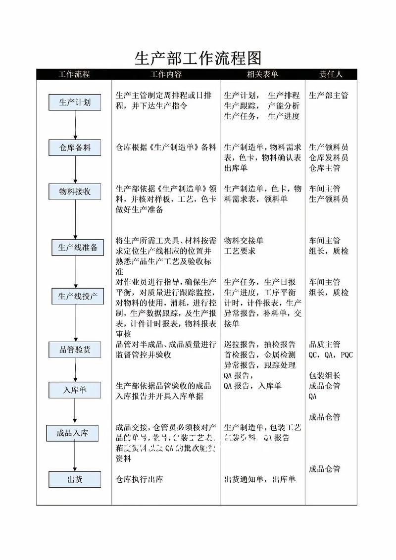 如何有效实现部门管理功能？
