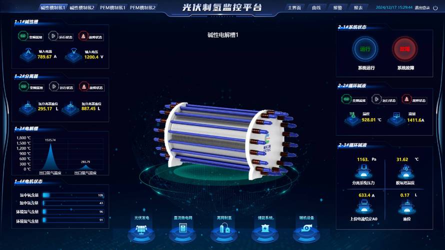 阳光氢能如何通过时序数据库实时监控一体化制氢项目进度？