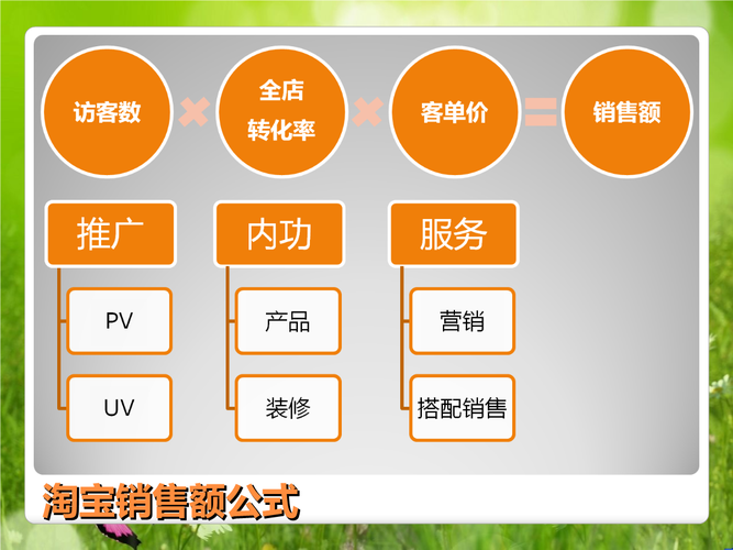 淘宝店主如何发挥视觉营销的多维角色和责任?