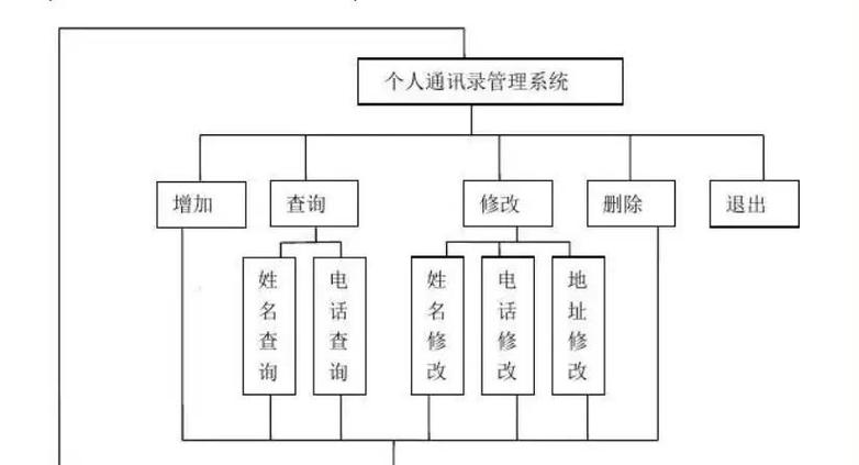 如何用C语言实现一个支持长尾词查询功能的通讯录系统？