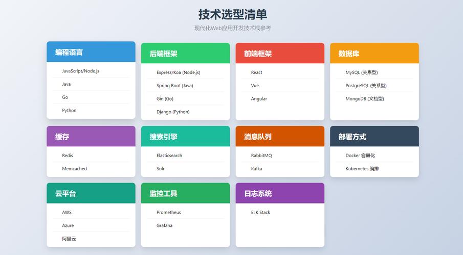 如何使用Django结合MongoDB实现高效的长尾词数据查询与操作？