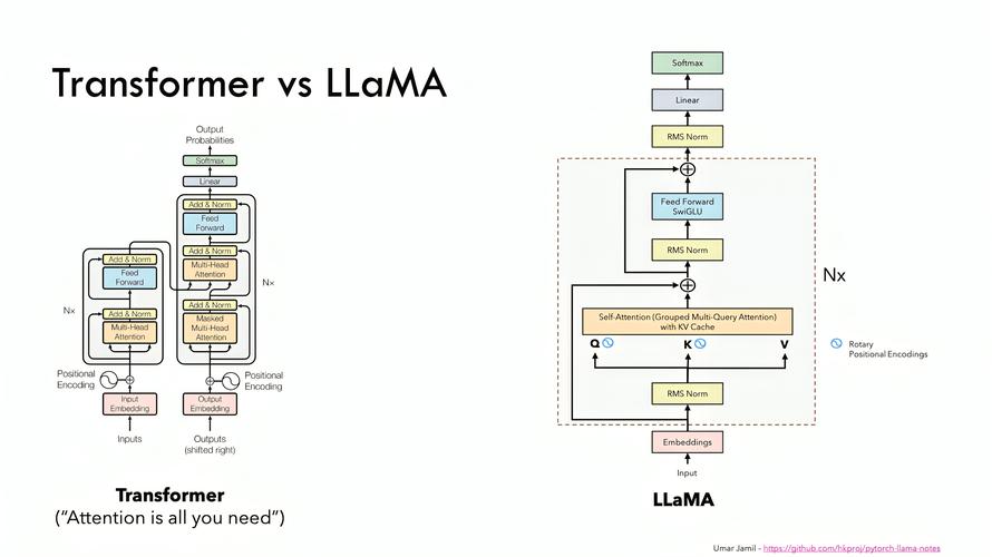 LLBLGen3.x源代码追踪与解析，如何重构其框架结构认识？