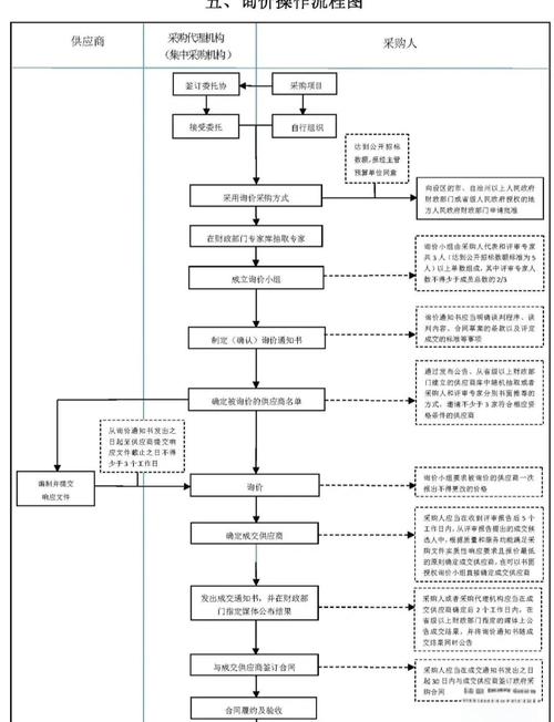工程项目选聘与招标有哪些根本性差异？