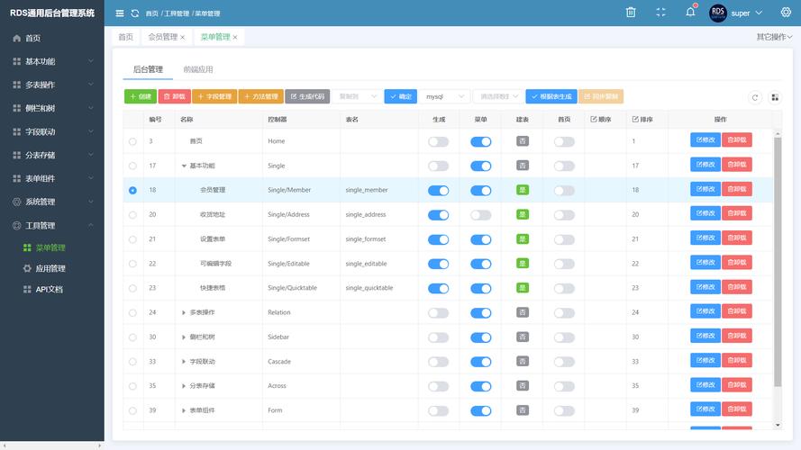 如何用ThinkPHP6开发后台管理系统，实现全面的后台功能？