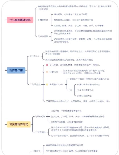 如何运用WebMan技术打造卓越的社交媒体平台？