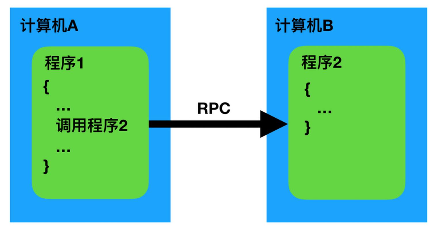 网络编程与通信原理有哪些核心概念？