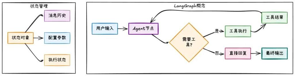 Golang并发编程探索之Goroutines的线程模型详解，能否一探究竟？