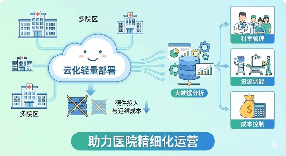 云南地区智慧医疗服务平台开发，有哪家互联网医院系统值得信赖？