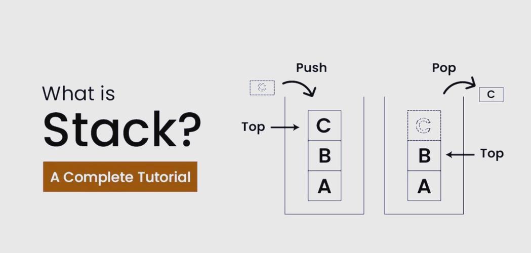 如何通过Java的Stack类的push()方法构建堆栈数据结构？