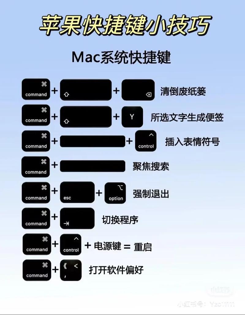 Mac上如何使用Git进行版本控制？