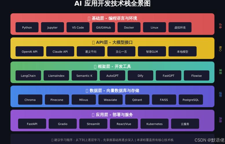 2026年独立站建模，平台对比与实操指南，究竟难不难做？