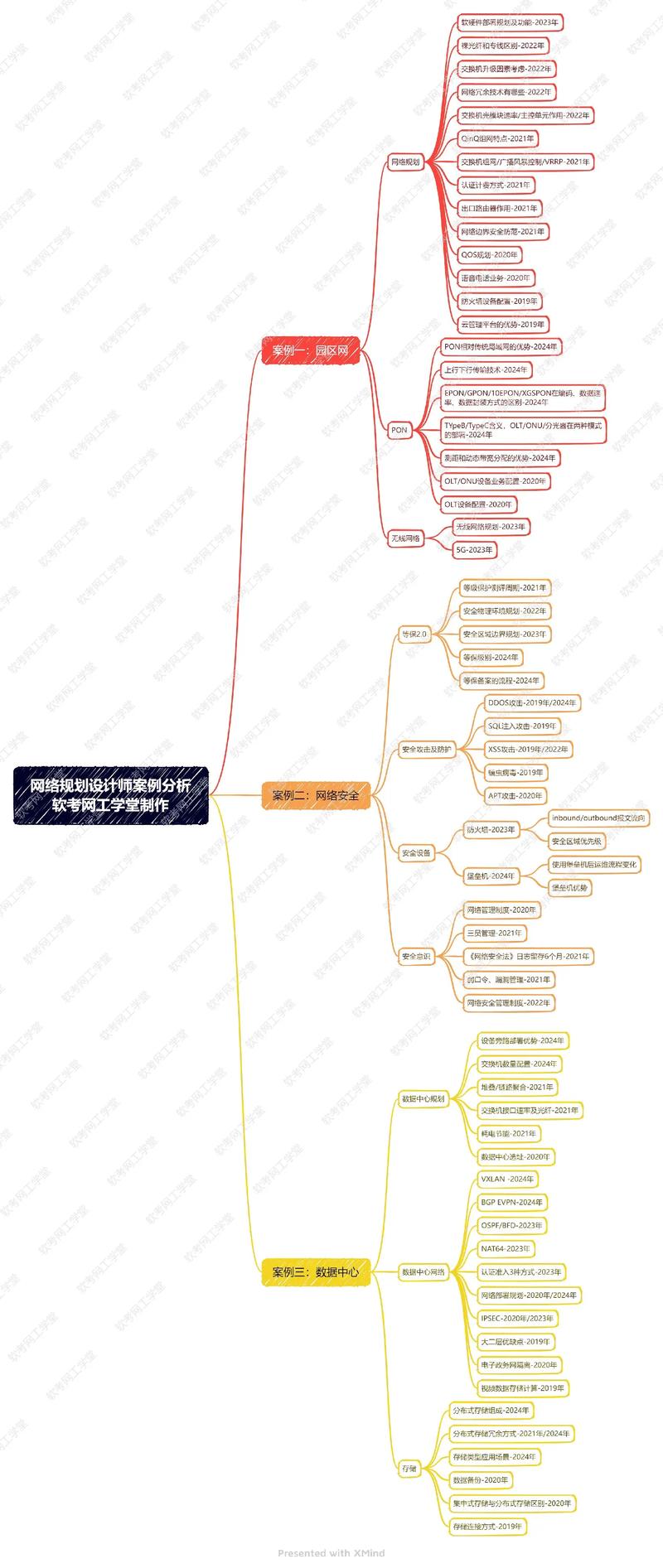 网络规划设计师软考论文，如何深入探索与洞察网络设计技能的重要性？