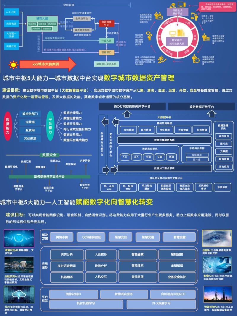 资溪网站建设公司如何将数字时代卓越网络体验与政府建筑项目融合创新？