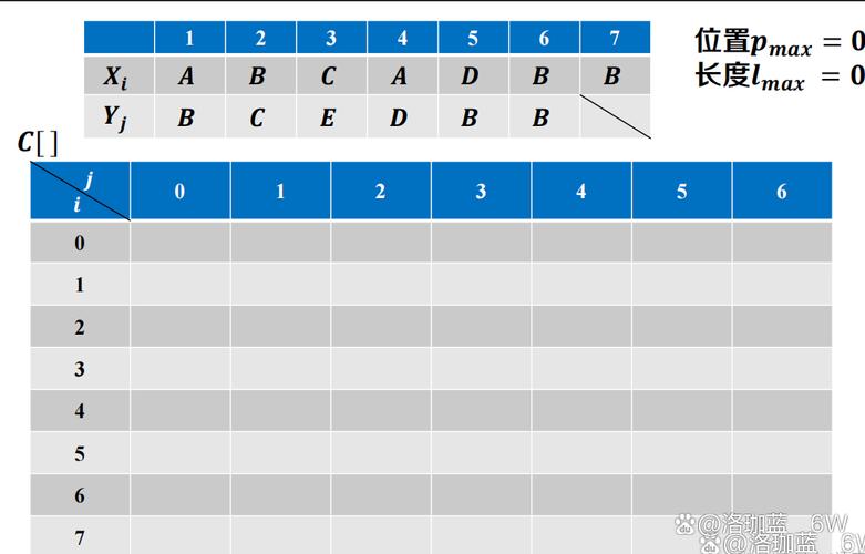 如何求两个字符串的最长公共子序列长度？