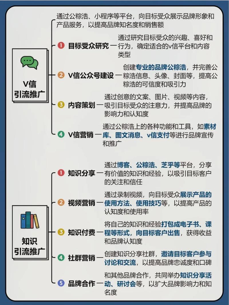如何通过多渠道引流，实现精准触达网站推广的策略？
