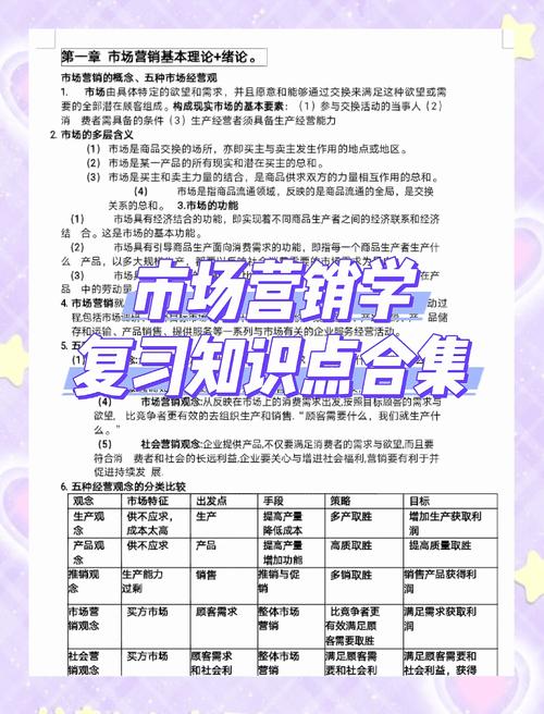如何深入解析营销型网站建设专业知识与题库？